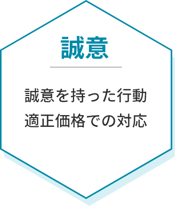 誠意。誠意を持った行動、適正価格での対応